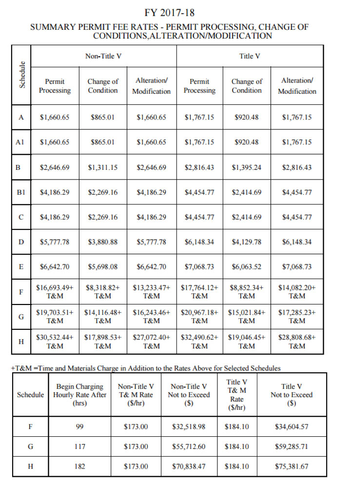 SCAQMD FY 2017-18 permit fees
