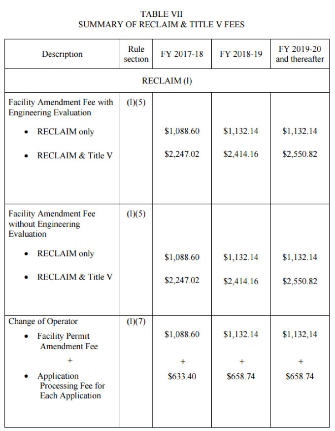 RECLAIM and Title V permitting fees summary table