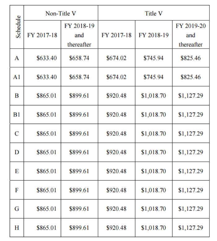 Title V fee schedule table